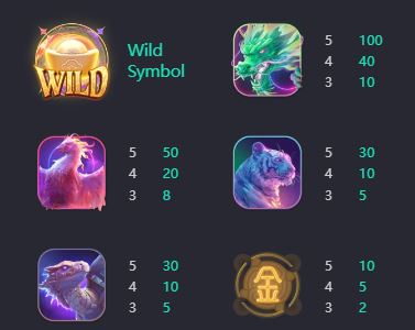 Mythical Guardians PG Soft Slot Review Online Slots Casino New Volatile Symbols Pay Table Line