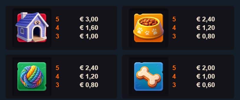 Paw Pack Assembl'em Slingshot Studios Slot Review Online Slots Casino New Volatile Symbols Pay Table Line