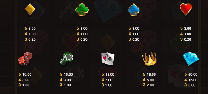 Power of Ten Hacksaw Gaming Slot Review Online Slots Casino New Volatile Symbols Pay Table Line
