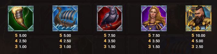 Thurisaz Slot Review Kitsune Studios Online Slots Casino New Volatile Symbols Pay Table Line