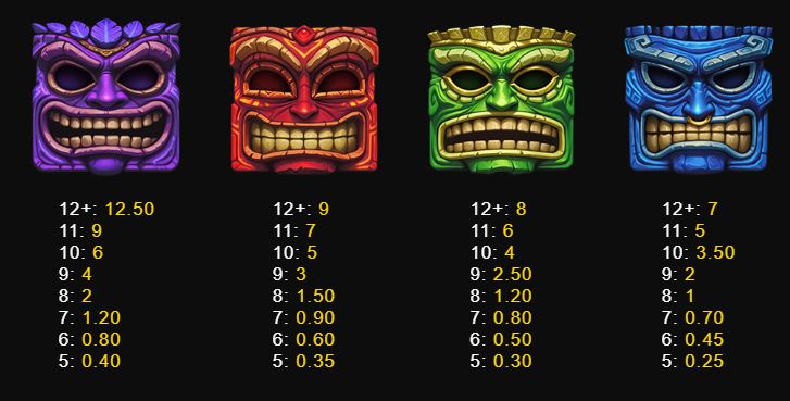 Tiki Thunder SlotMill Slot Review Online Slots Casino New Volatile Symbols Pay Table Line