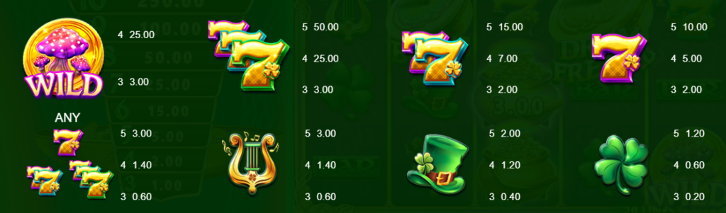 12 Pots of Gold Drum Frenzy Gameburger Studios Slot Review Epic Strike Symbols Pay Table Line