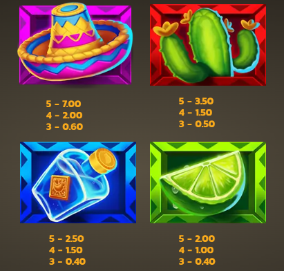 4 Spicy Frenzy Loot Collect PearFiction Studios Slot Review Online Slots Casino New Volatile Symbols Pay Table Line