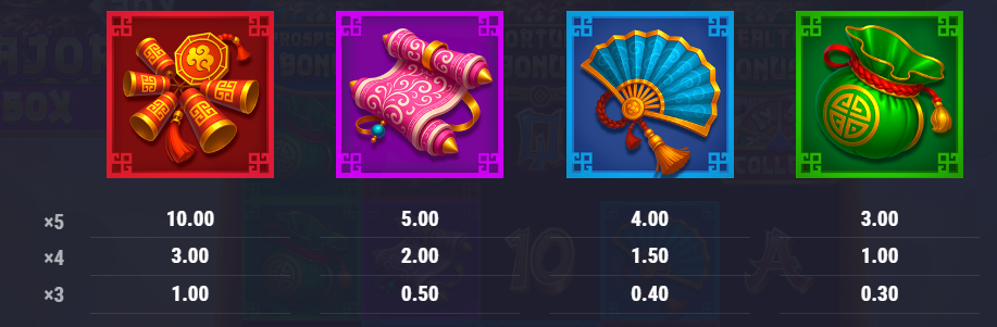 Baozang the Legend of 3 Coins Foxium Slot Review Online Slots Casino New Volatile Symbols Pay Table Line