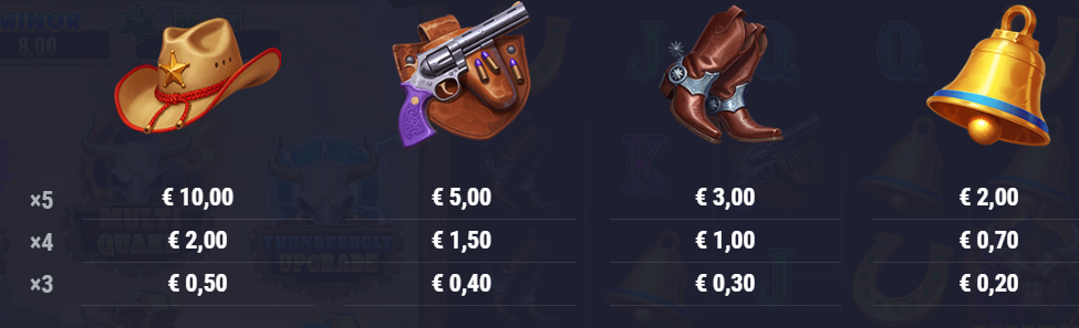 Bisonous Fever Foxium Slot Review Online Slots Casino New Voaltile Symbols Pay Table Line