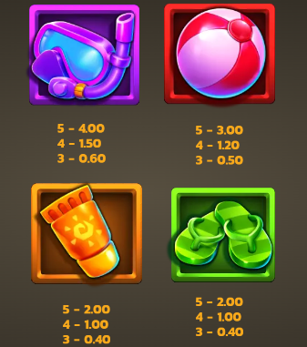 Breezin Riches PearFiction Studios) Slot Review Online Slots Casino New Volatile Symbols Pay Table Line