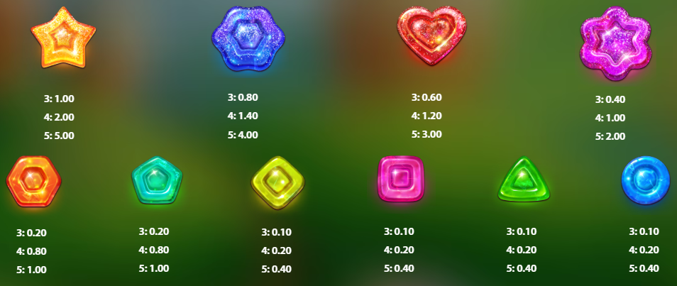 Candylinks Bonanza 3 Stakelogic Slot Review Online Slots Casino New Volatile Symbols Pay Table Line