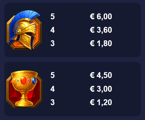 Chronicles Of Olympus Assembl'em Alchemy Gaming Slot Review Online Slots Casino New Volatile Symbols Pay Table Line