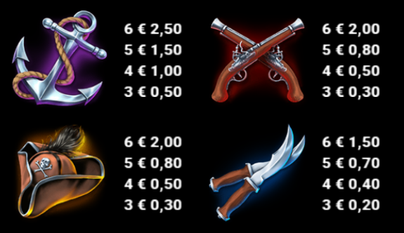 Dark Waters 3 The Cursed Voyage Just For The Win Studios Slot Review Online Slots Casino New Volatile Symbols Pay Table Line