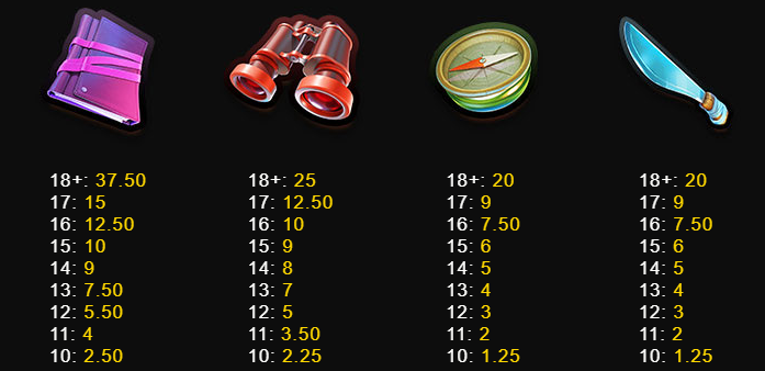 Lucy Luck And The Quest For Coins SlotMill Slot Review Online Slots Casino New Volatile Symbols Line Pay Table