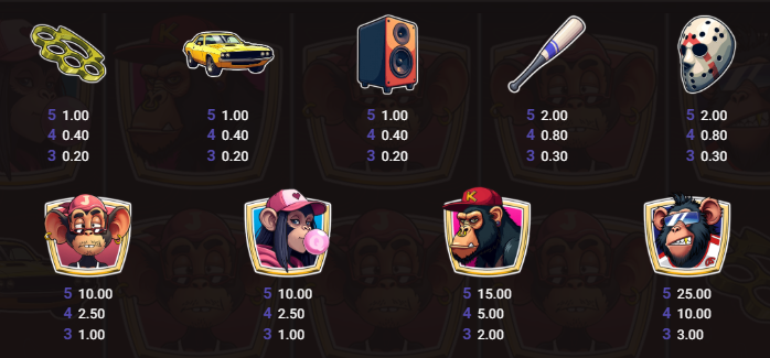 Monkey Frenzy 2 Boss is Here Trusty Gaming Slot Review Online Slots Casino New Volatile Symbols Pay Table Line