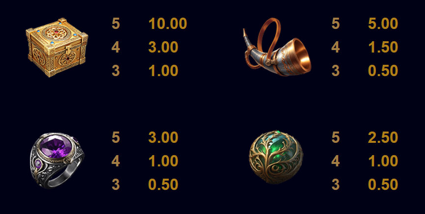 Thunderstruck Stormblitz Stormcraft Studios Slot Review Online Slots Casino New Volatile Symbols Pay Table Line