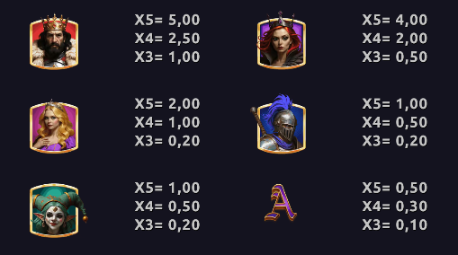 Totally Headless Northern Lights Gaming Slot Review Online Slots Casino New Volatile Symbols Pay Table Line