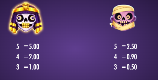 Tutan Kha-boom Thunderkick Slot Review Online Slots Casino New Volatile Symbols Pay Table Line