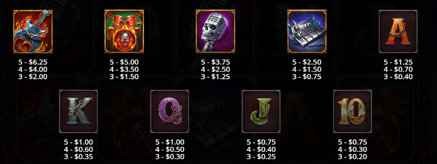 Wild Skullz Pragmatic Play Slot Review Online Slots Casino New Volatile Symbols Pay Table Line