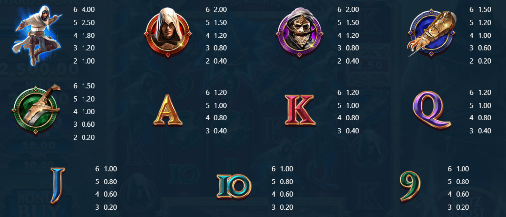 Assassin’s Creed Mirage x Gold Blitz Ultimate Double X Fortune Factory Studios Slot Review Symbols Pay Table Line