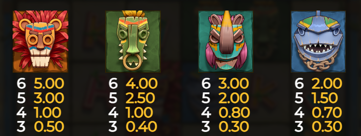 Beast Gains Relax Gaming Slot Review Online Slots Casino New Volatile Symbols Pay Table Line