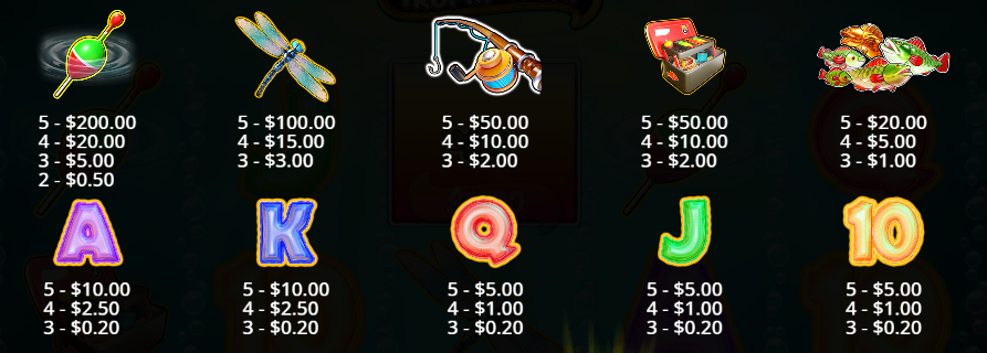 Big Bass Trophy Catch Reel Kingdom Slot Review Online Slots Casino New Volatile Symbols Pay Table Line