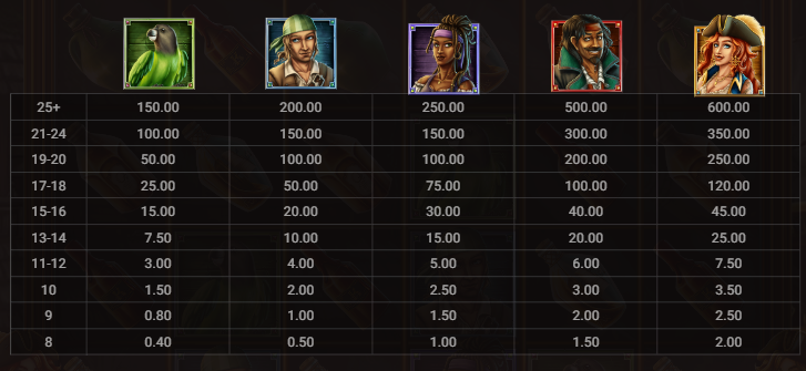 Bonnie’s Buccaneers Kitsune Studios Slot Review Online Slots Casino New Volatile Symbols Pay Table Line