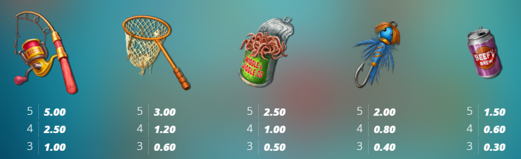 Catfish Hunters Nolimit City Slot Review Online Slots Casino New Volatile Symbols Pay Table Line