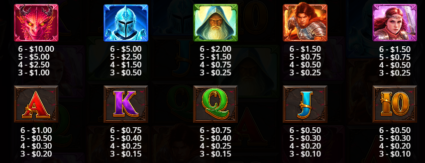 Dragon Pots Megaways Pragmatic Play Slot Review Online Slots Casino New Volatile Symbols Pay Table Line