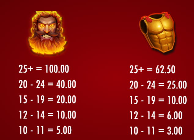 Hammerblaze Thunderkick Slot Review Online Slots Casino New Volatile Symbols Pay Table Line