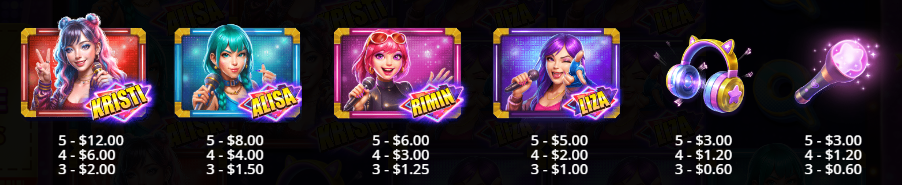 Idol Pop Fever Pragmatic Play Slot Review Online Slots Casino New Volatile Symbols Pay Table Line