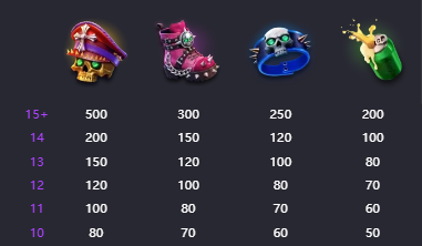 Inferno Mayhem PG Soft Slot Review Online Slots Casino New Volatile