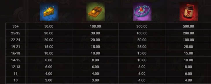 Junkyard Kings 2 Bullshark Games Slot Review Online Slots Casino New Volatile Symbols Pay Table Line