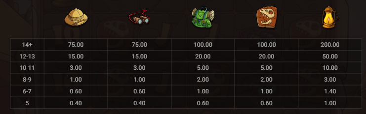 Le Digger Hacksaw Gaming Slot Review Online Slots Casino New Volatile Symbols Pay Table Line