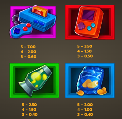 Noodle Riches PearFiction Studios Slot Review Online Slots Casino New Volatile Symbols Pay Table Line