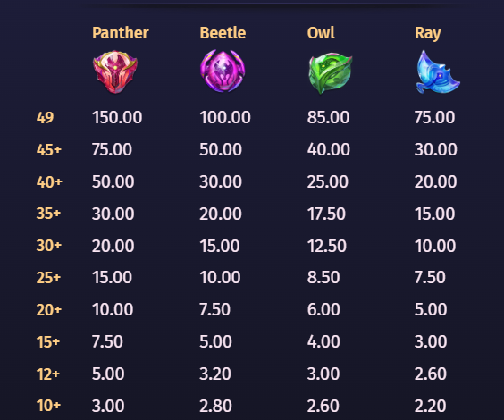 Phantom Pulse Print Studios Slot Review Online Slots Casino New Volatile Symbols Pay Table Line