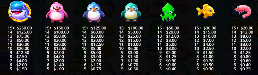 Snow Party Pragmatic Play Slot Review Online Slots Casino New Volatile Symbols Pay Table Line