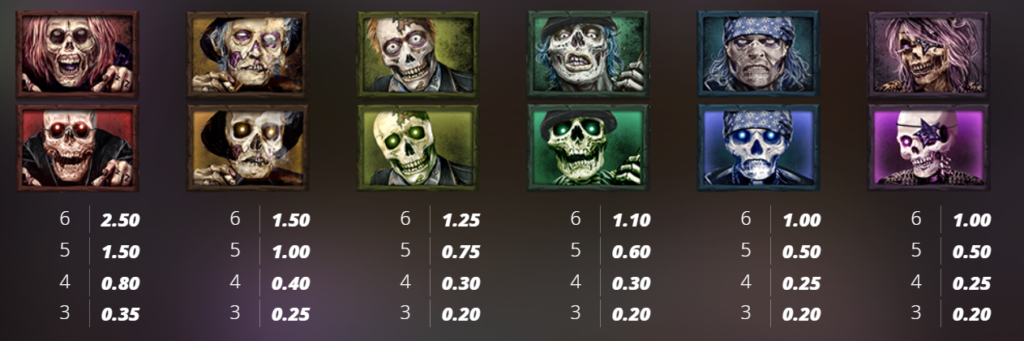 The Crypt 2 Nolimit City Slot Review Online Slots Casino New Volatile Symbols Pay Table Line