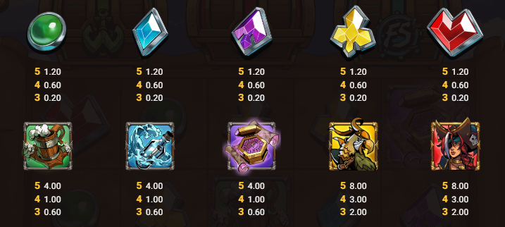 3 Cursed Chests Hacksaw Gaming Slot Review Online Slots Casino New Volatile Symbols Pay Table Line