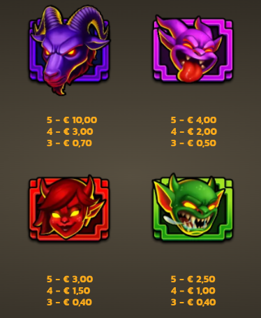 Alpha Gods Baphomet WildSurge PearFiction Studios Slot Review Online Slots Casino New Volatile Symbols Pay Table Line