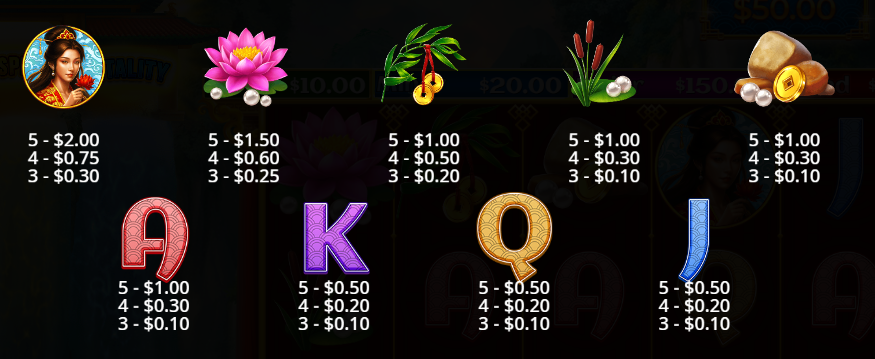 Dragon’s Gate Bonus Choice Pragmatic Play Slot Review Online Slots Casino New Volatile Symbols Pay Table Line