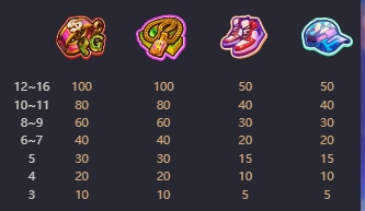 Funky Fortunez PG Soft Slot Review Online Slots Casino New Volatile Symbols Pay Table Line