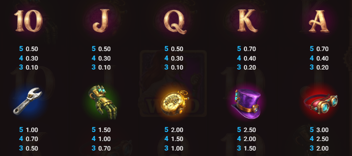 Gearlab Genius Bullshark Games Slot Review Online Slots Casino New Volatile Symbols Pay Table Line