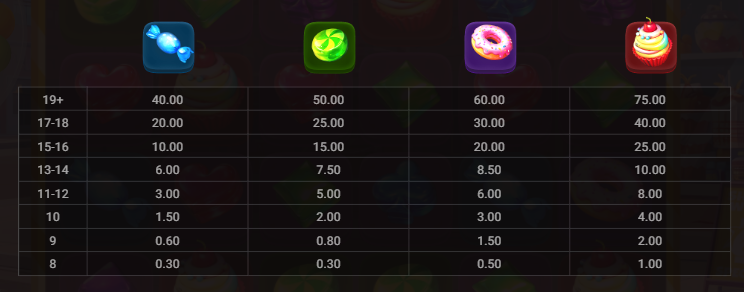 Gobstopper Grind Bullshark Games Slot Review Online Slots Casino New Volatile Symbols Pay Table Line