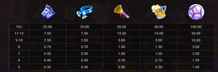 Le Football Fan Hacksaw Gaming Slot Review Online Slots Casino New Volatile Symbols Pay Table Line