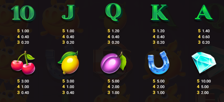 Magic Piggy OG Hacksaw Gaming Slot Review Online Slots Casino New Volatile Symbols Pay Table Line