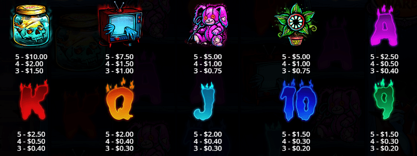 Mr Null’s Wicked Wares Pragmatic Play Slot Review Online Slots Casino New Volatile Symbols Pay Table Line