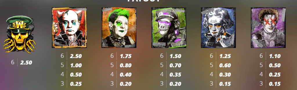 Punk Rocker 3 Nolimit City Slot Review Online Slots Casino New Volatile Symbols Pay Table Line