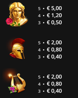 Raging Gods Olympus 2 Nailed It! Games Slot Review Online Slots Casino New Volatile Symbols Pay Table Line