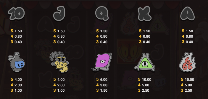 Red Rascal Hacksaw Gaming Slot Review Online Slots Casino New Volatile Symbols Pay Table Line