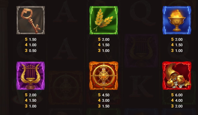 Rise Of Fortuna Hacksaw Gaming Slot Review Online Slots Casino New Volatile Symbols Pay Table Line