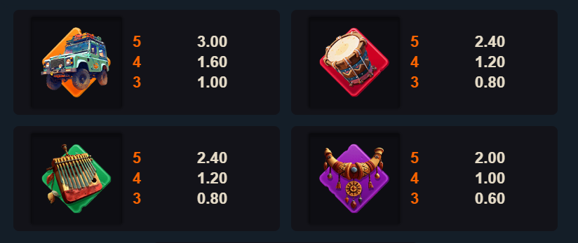 Safari So Good Assembl’em Slingshot Studios Slot Review Online Slots Casino New Volatile Symbols Pay Table Line