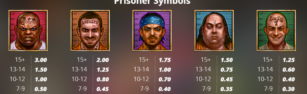 San Quentin Manhunt Nolimit City Slot Review Online Slots Casino New Volatile Symbols Pay Table Line