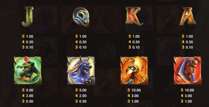 Sand And Ashes Hacksaw Gaming Slot Review Online Slots Casino New Volatile Symbols Pay Table